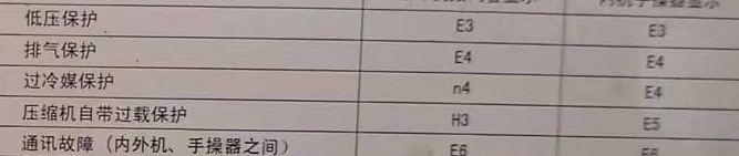 莫力达空调电话在哪里找